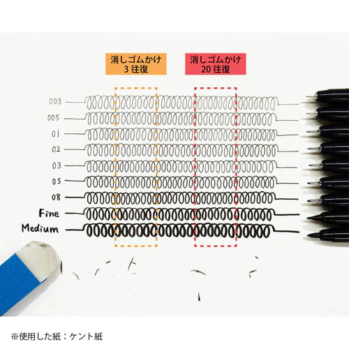 Kuretake - Set 5 Rotuladores FineLiners - ZIG Mangaka