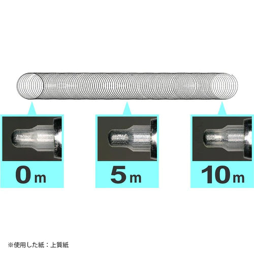 Kuretake - Set 5 Rotuladores FineLiners - ZIG Mangaka