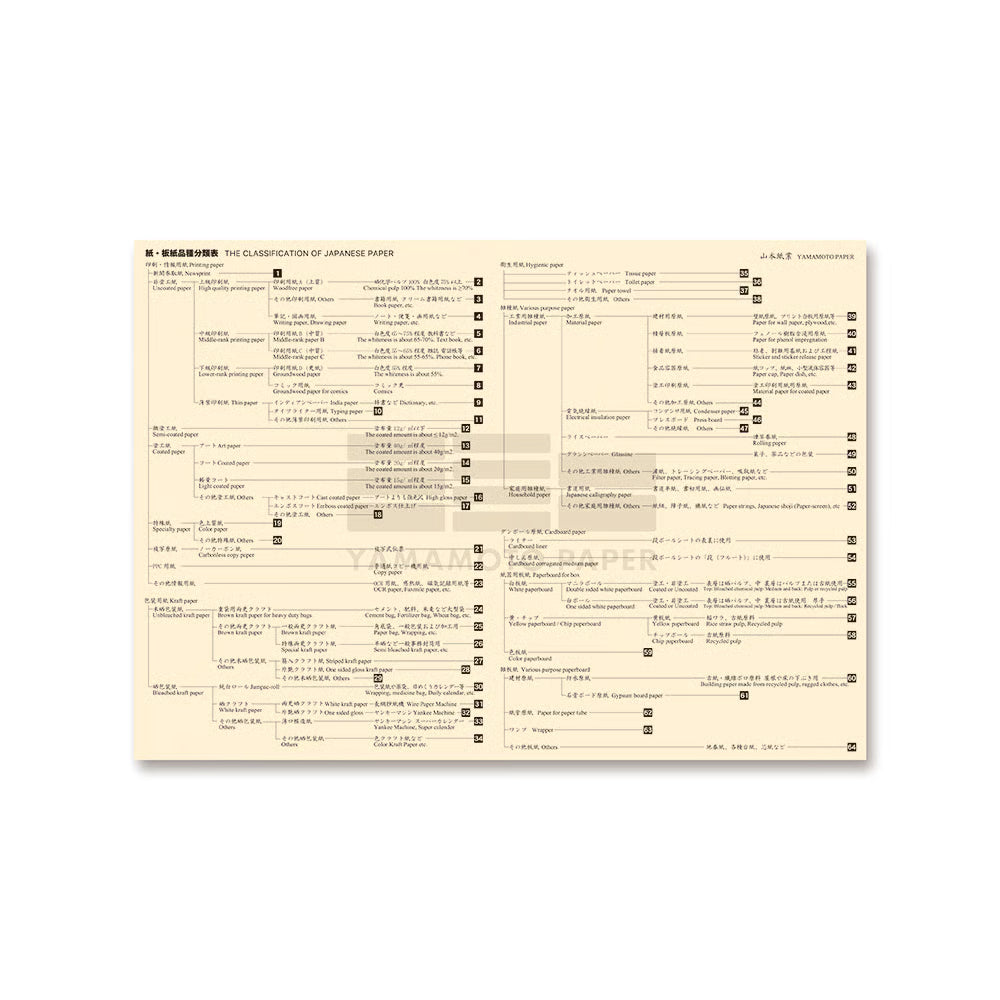 Yamamoto Paper - Cata de papeles - Pen Friendly Onionskin Vol.2
