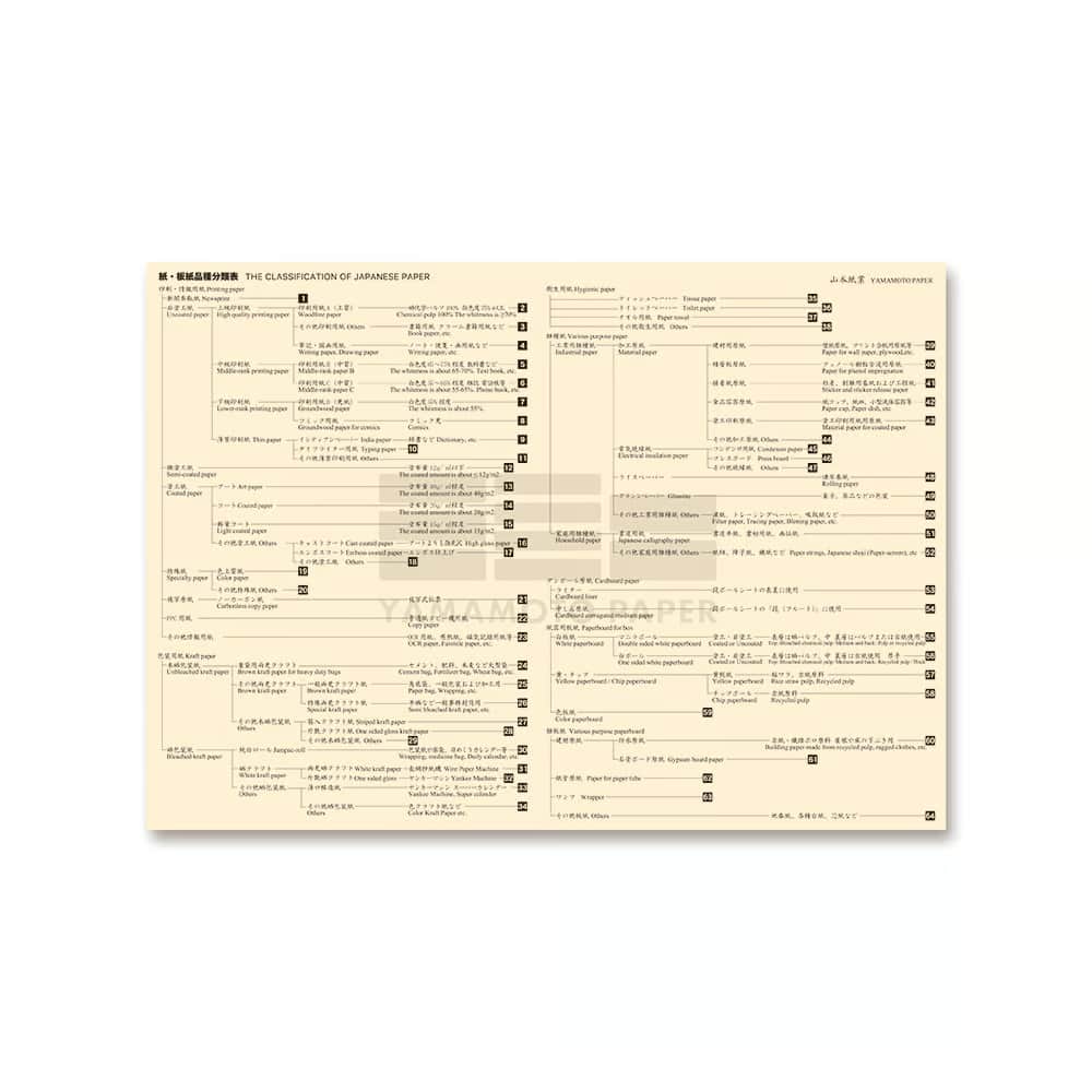 Yamamoto Paper - Cata de papeles - Silky Vol.3