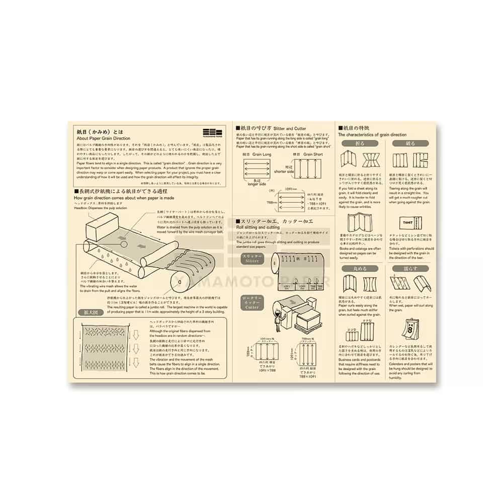 Yamamoto Paper - Cata de papeles - Silky Vol.3