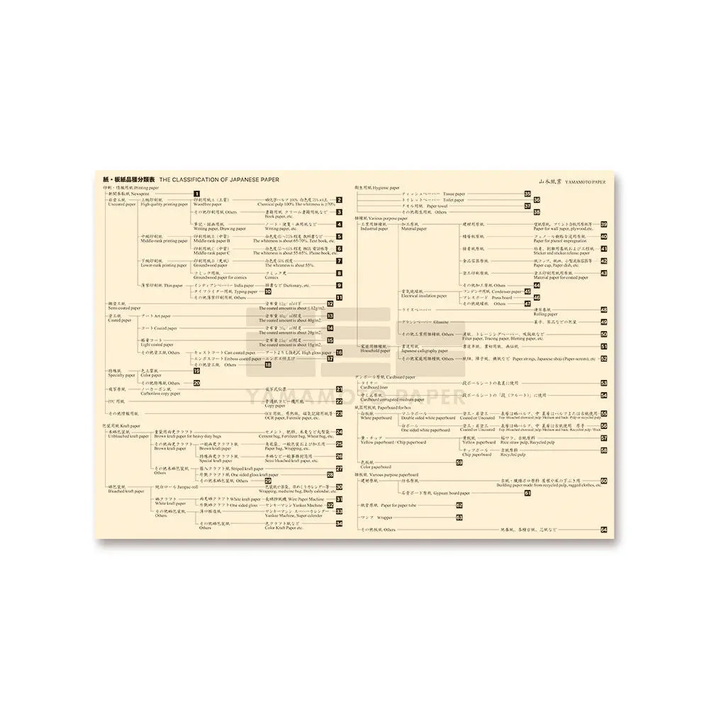 Yamamoto Paper - Cata de papeles - Japanese Planner Paper Vol.2