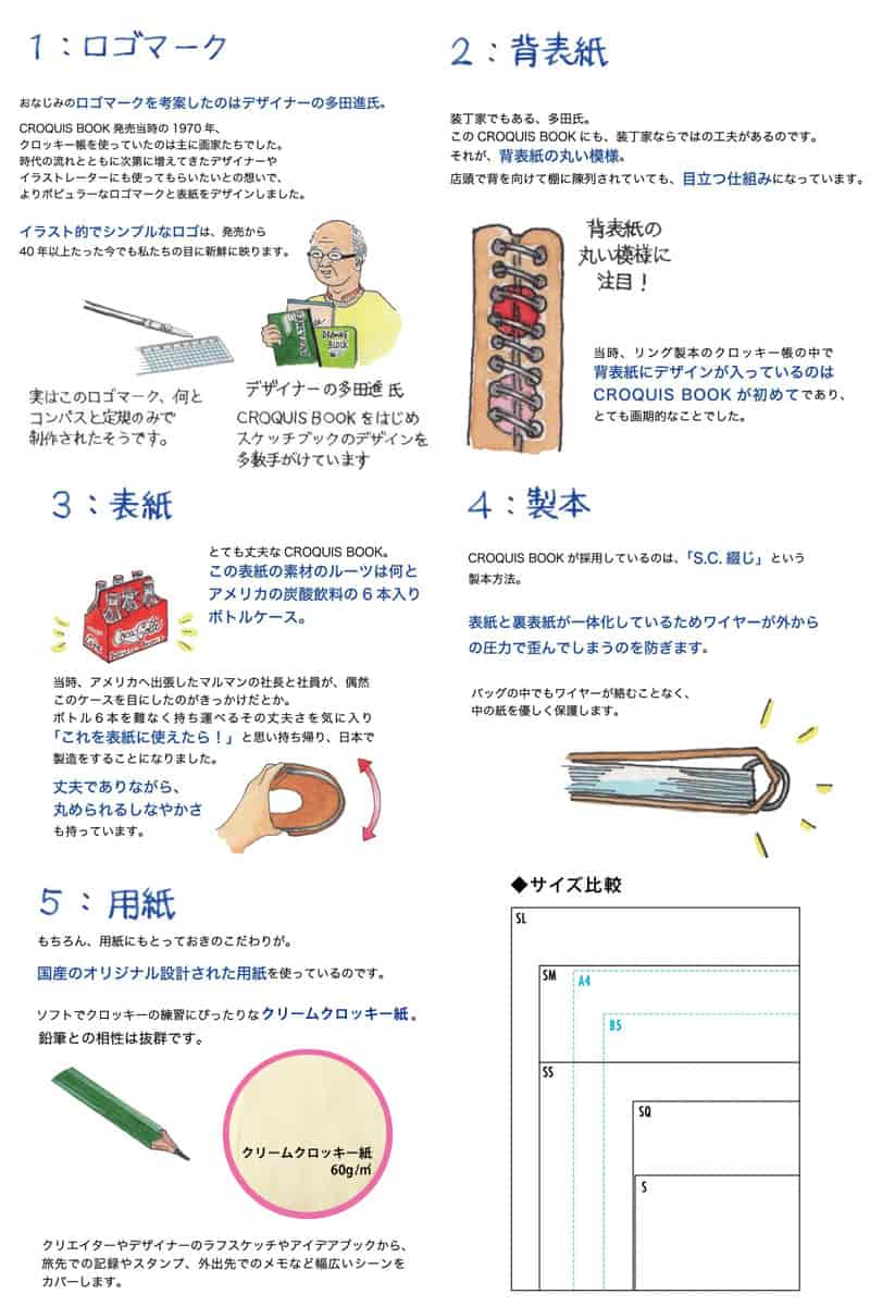 Maruman - Cuaderno Liso - Crema A6 - Croquis Pocket Series