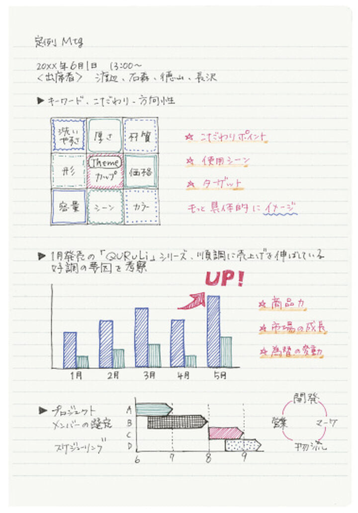 Kokuyo - Cuaderno Soft Ring - Rayas B5 - Naranja