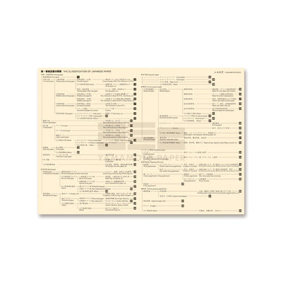 Yamamoto Paper - Cata de papeles - Pen Friendly Onionskin Vol.2