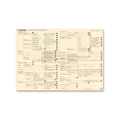 Yamamoto Paper - Cata de papeles - Pen Friendly Onionskin Vol.2