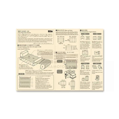 Yamamoto Paper - Cata de papeles - Silky Vol.3